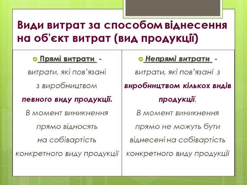 Види витрат за способом віднесення на об'єкт витрат (вид продукції)  Прямі витрати 